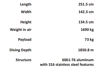 HYSUB 40HP ROV Catalogue