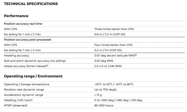 Surface INS(Hydrins) Catalogue