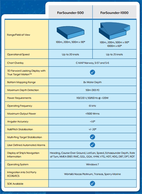 Navigation systems(FarSounder) Catalogue