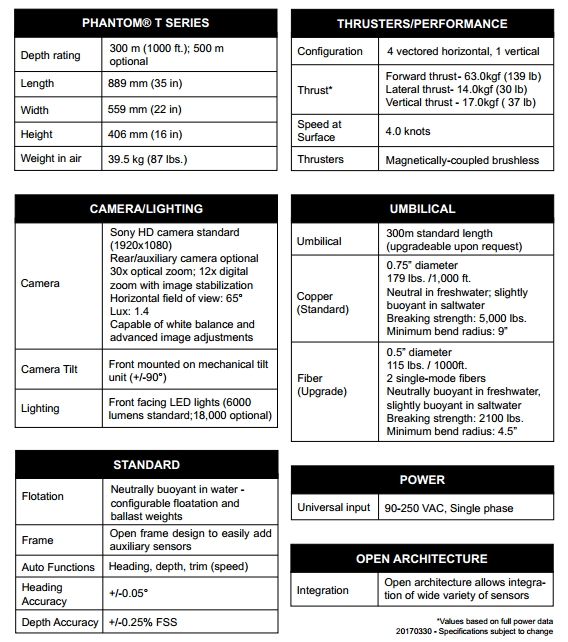 PHANTOM® T5 ROV Catalogue