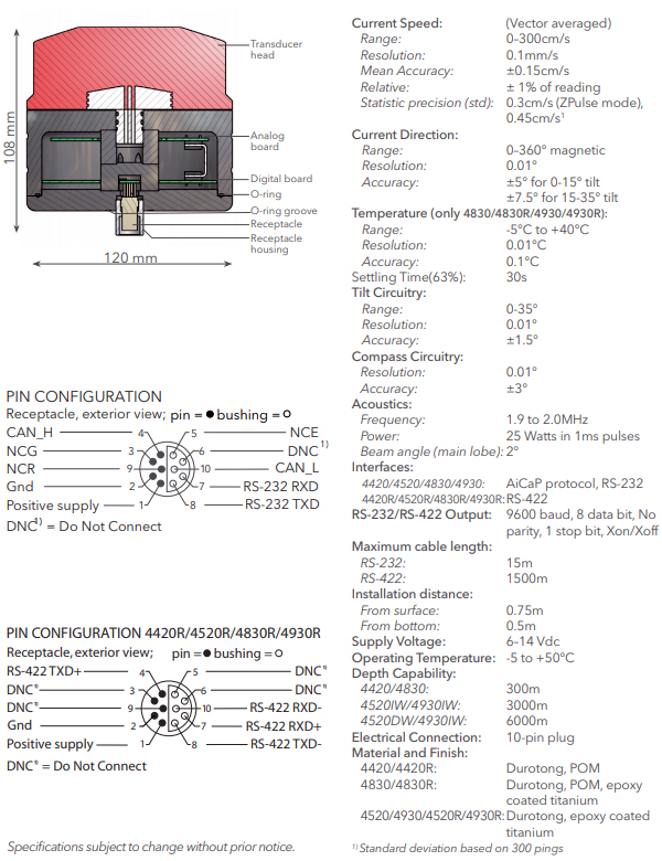 ZPulse Doppler Current Sensor의 제품설명서