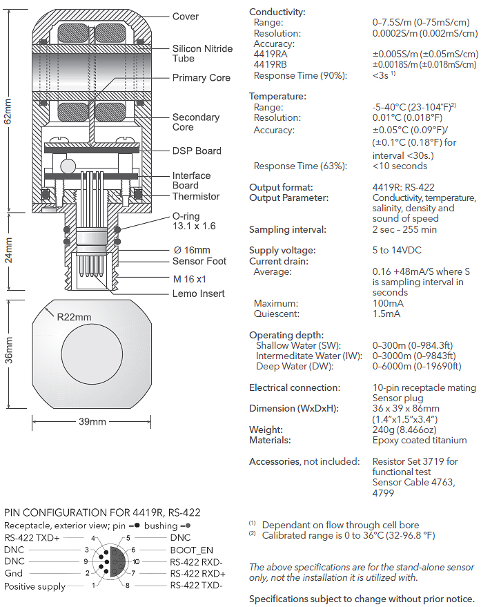 ZLS corp Catalogue