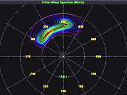 Wave Monitoring system 사진