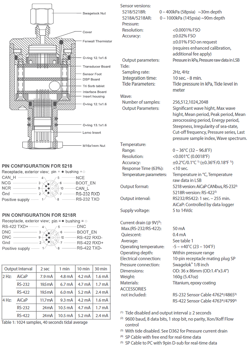 ZLS corp Catalogue