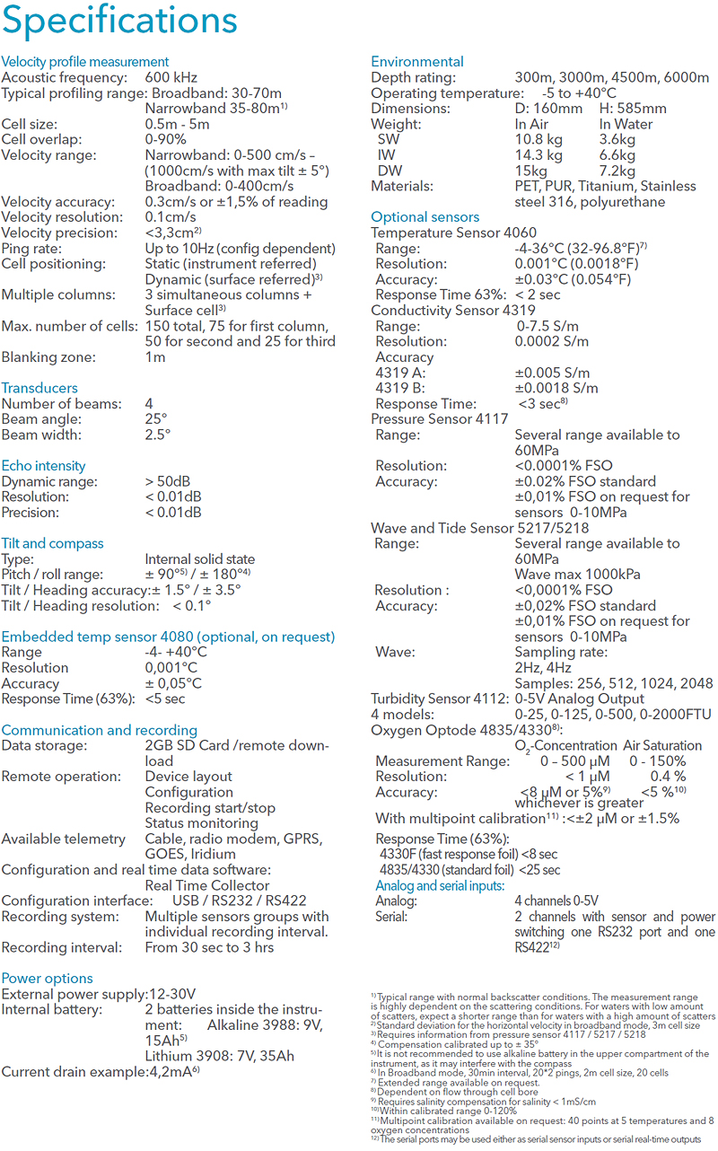 Doppler Current Profiler(SeaguardII DCP)의 제품설명서