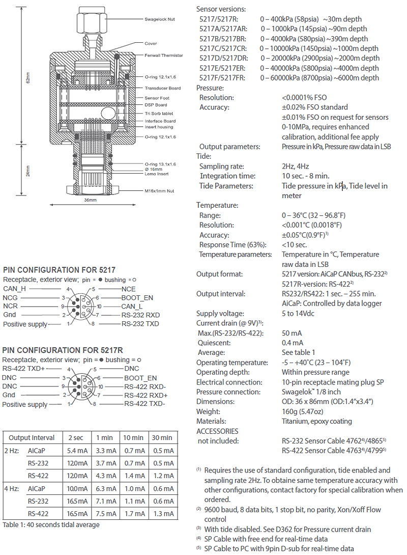 Tide Sensor(5217/5217R)의 제품설명서