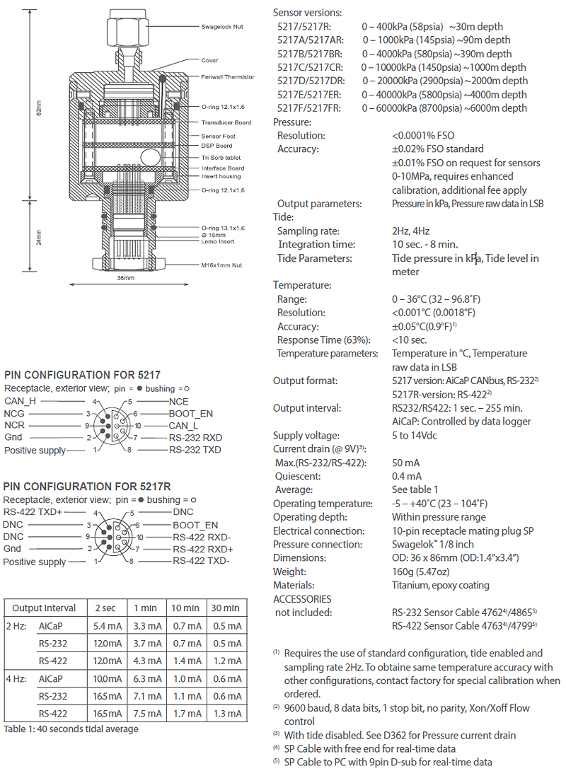 ZLS corp Catalogue