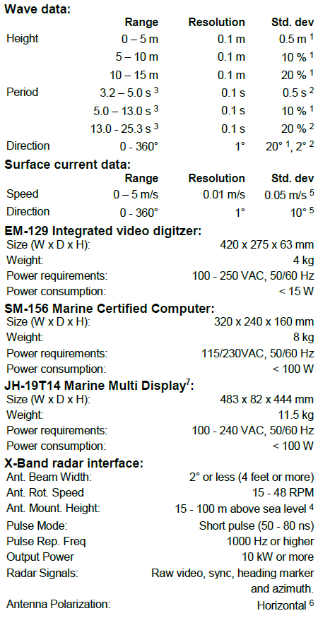 WAVEX Catalogue