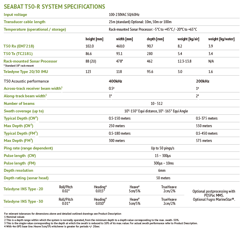 Multibeam Echosounder(Seabat® T50-R) Catalogue